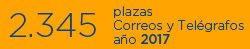 2345 plazas para Correos y Telégrafos