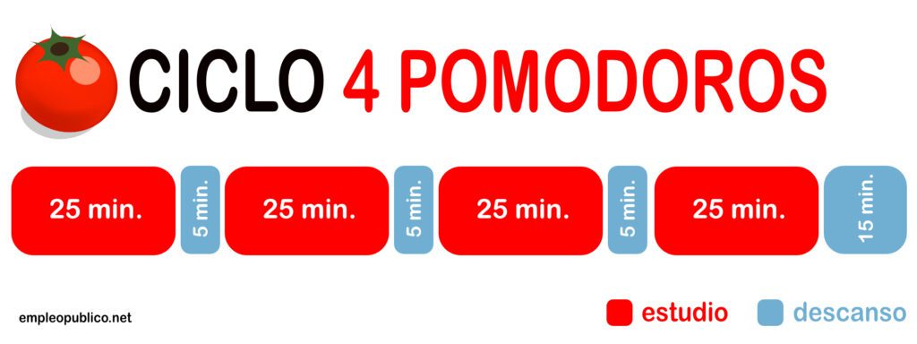 técnica pomodoro empleopublico.net