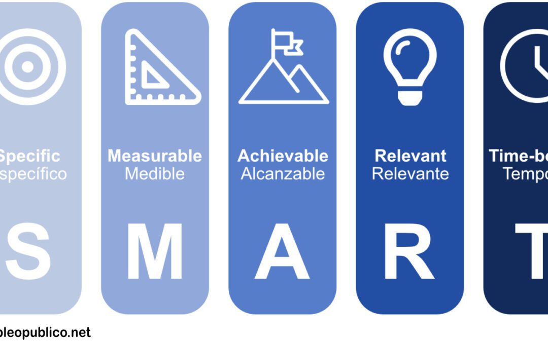 metodología smart