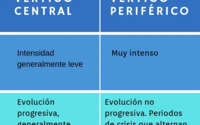 Baja por vértigos: duración, tipos y recomendaciones médicas